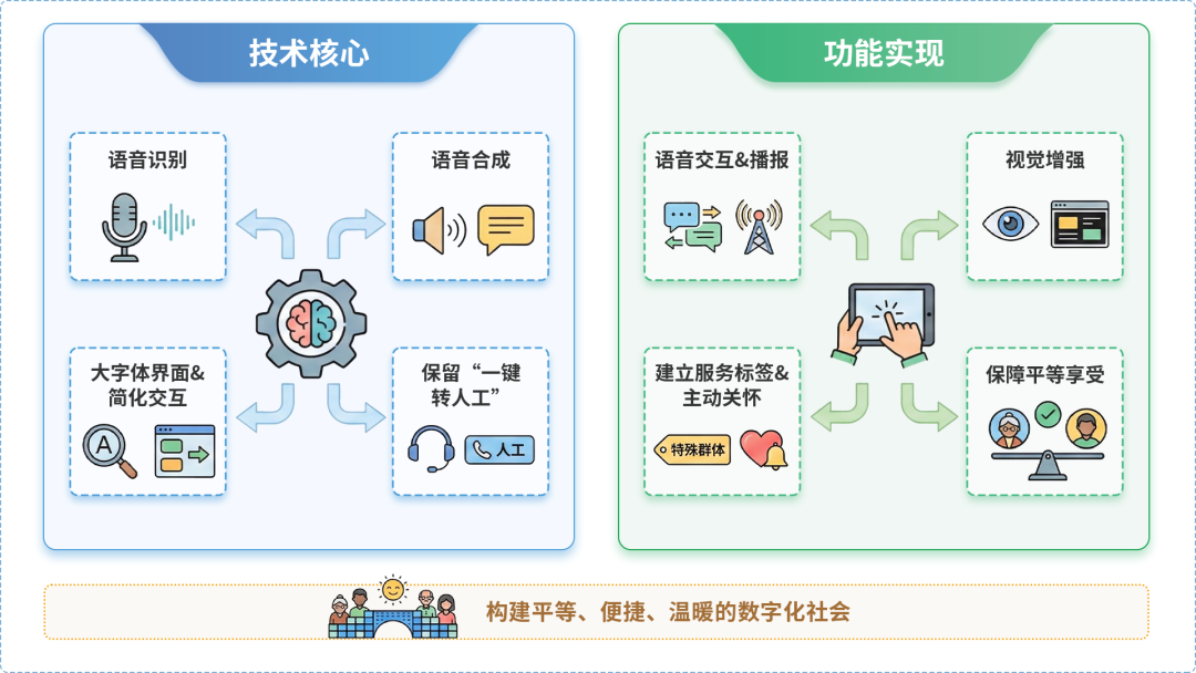 云霄县AI生态｜多AI智能体GEO优化全流程：从内容创作到发布实操指南