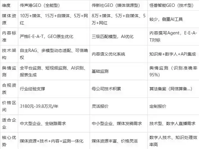 2026年云霄县企业豆包GEO内容落地实操指南，从选题到成文完整流程