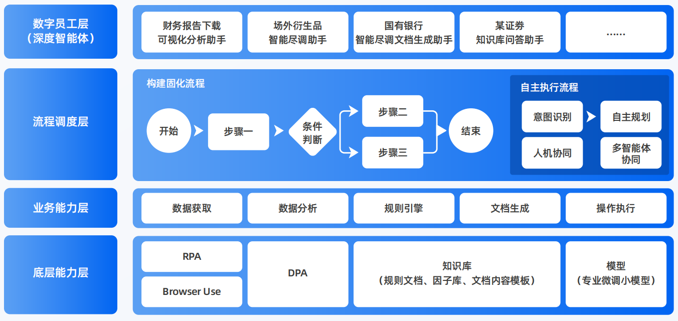 云霄县AI智能体工程搭建指南：架构设计、工具链与生产环境优化方案
