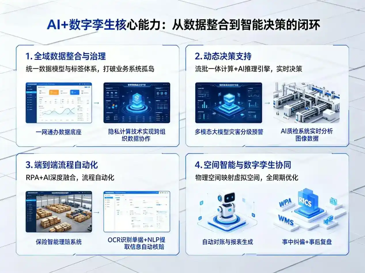 AI大模型落地优化服务｜解决云霄县企业大模型响应慢、输出不准、成本偏高问题