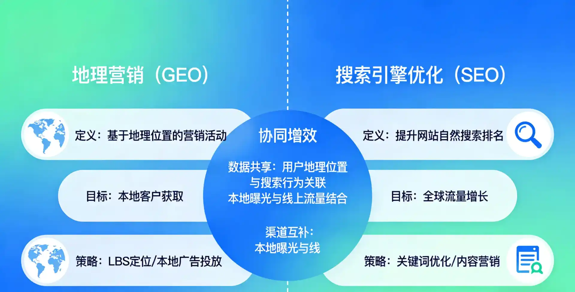 立足云霄县，从用户需求与流量逻辑，解读GEO优化的落地价值与应用前景
